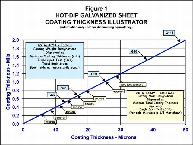 DG Lead weight in plastic coating 1,5 kg –